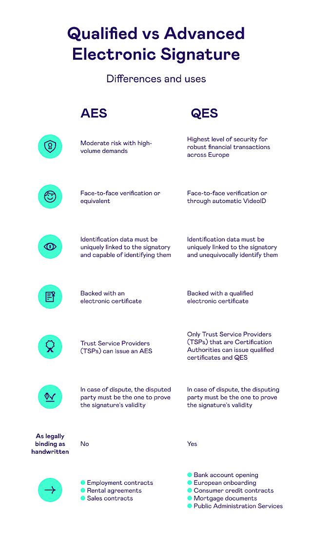 AES