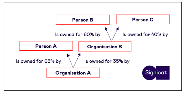 Calculation